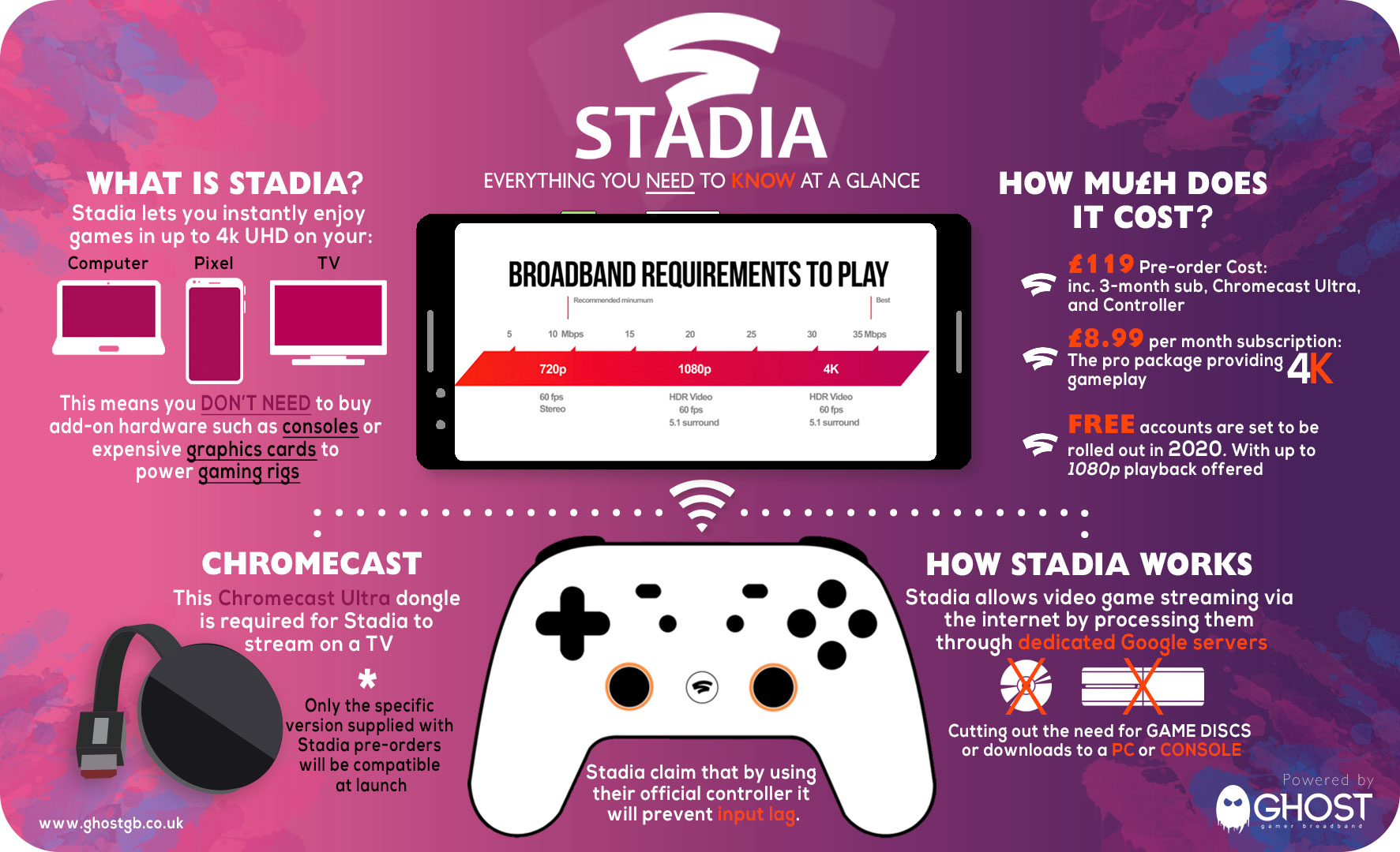 Stadia launch - what you need to know