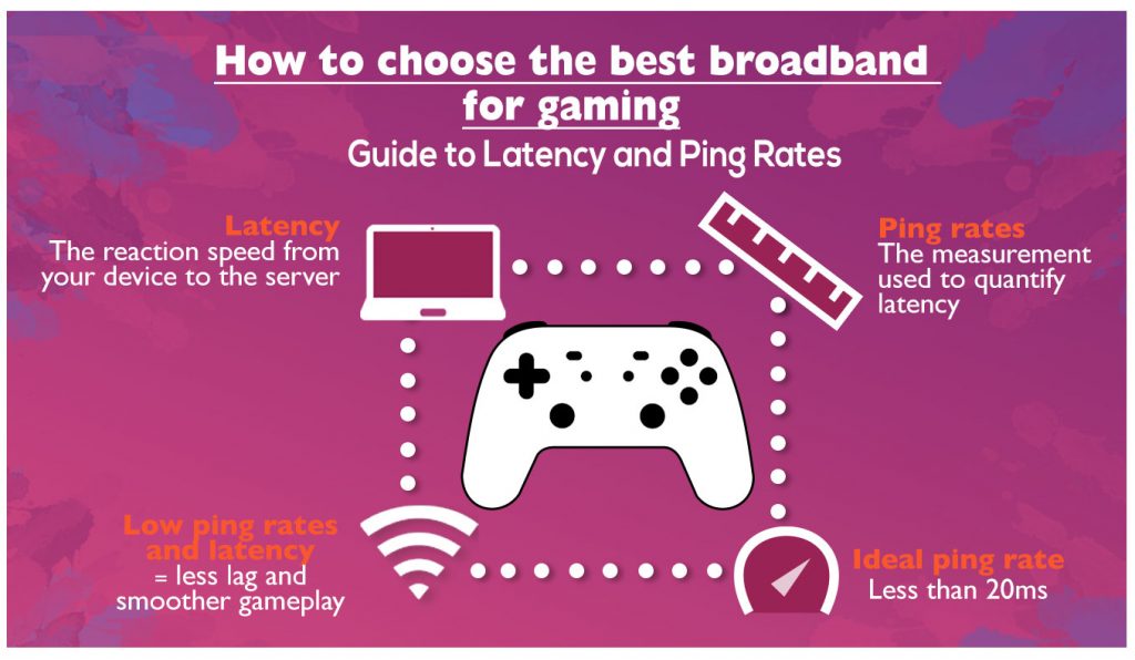 Best broadband for gaming infographic