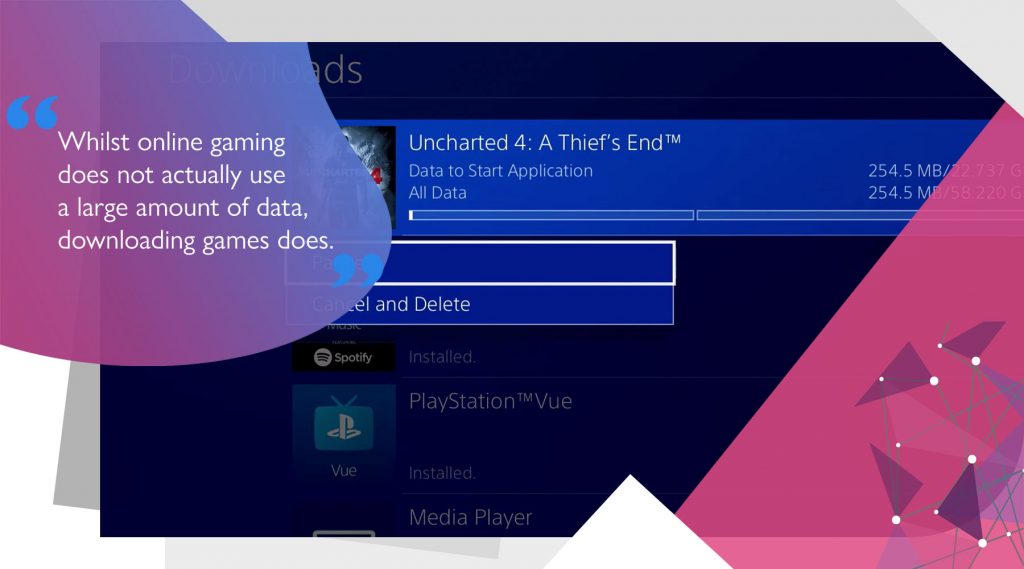 Download screen for A Thief's End on Playstation