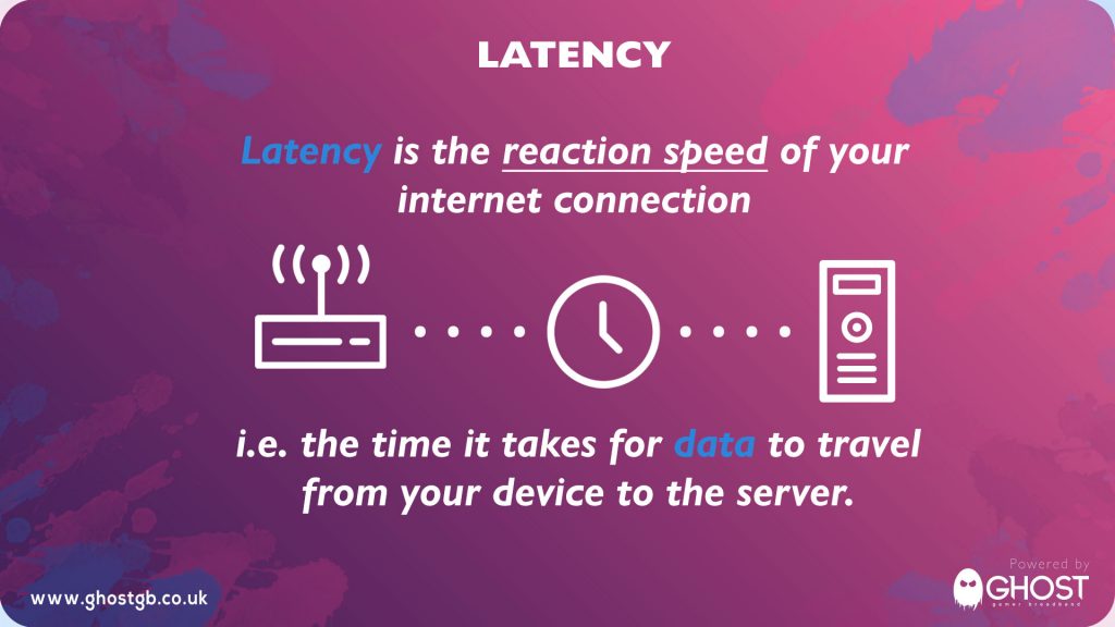 Infographic explaining the definition of latency 