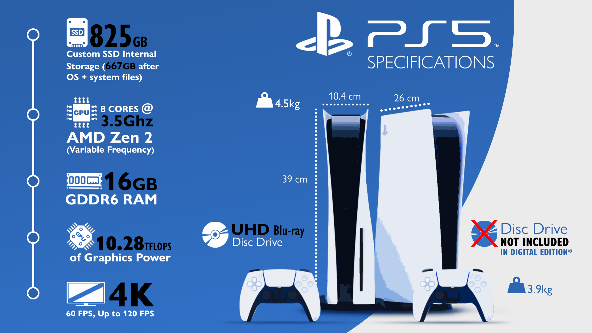 PS5 breakdown of specs and next-gen hardware features