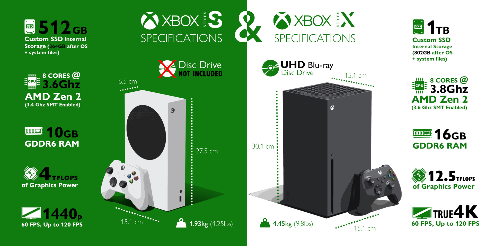 Xbox Series X and Xbox Series S specs and next-gen features